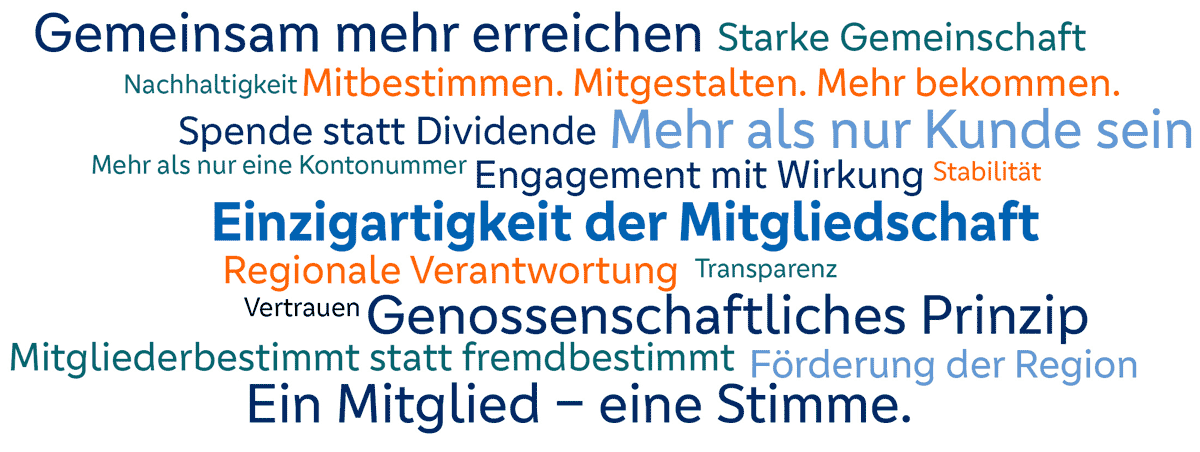 Wortwolke Mitglieder